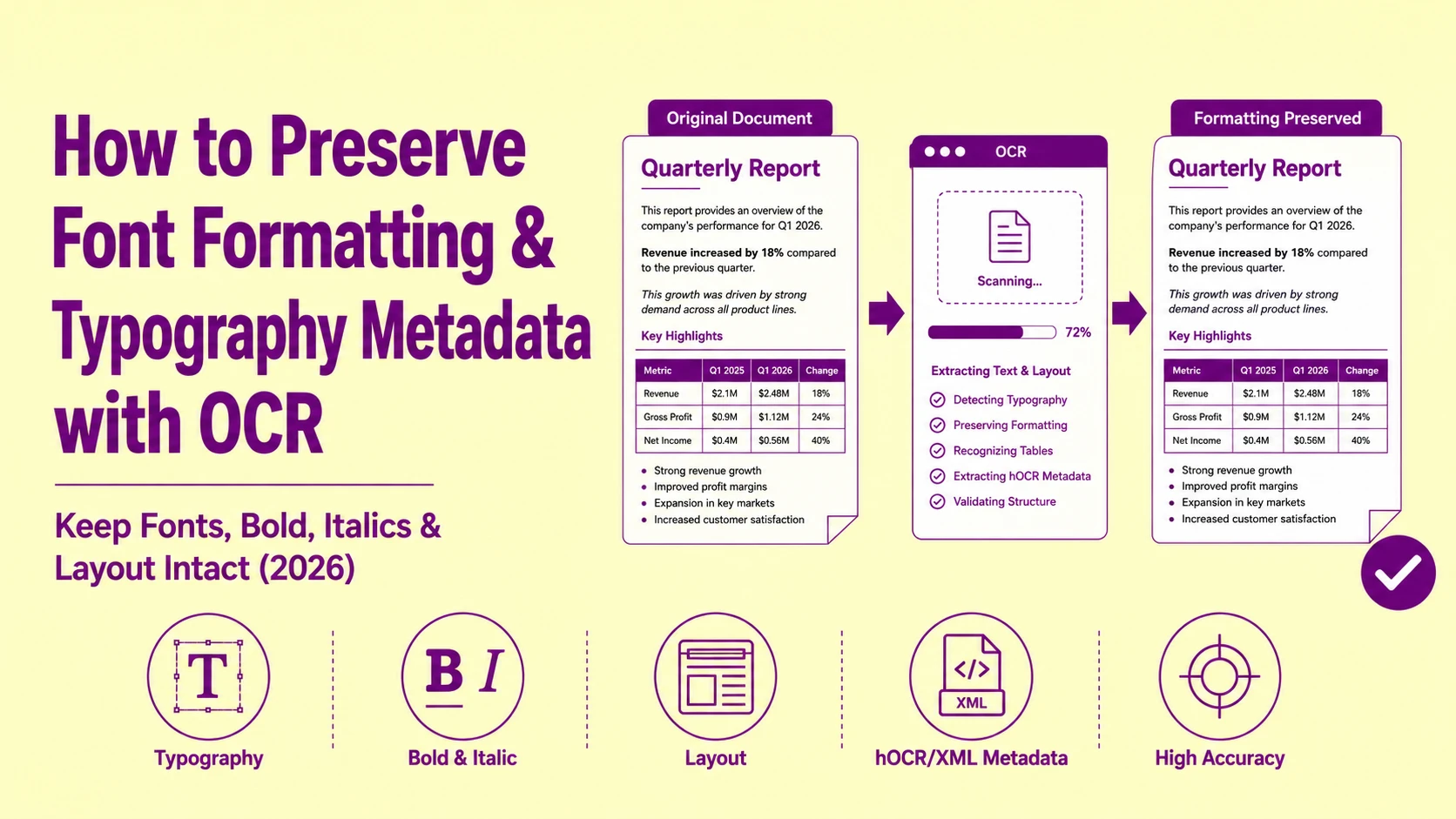 How to Preserve Font Formatting and Typography Metadata When Extracting Text with OCR
