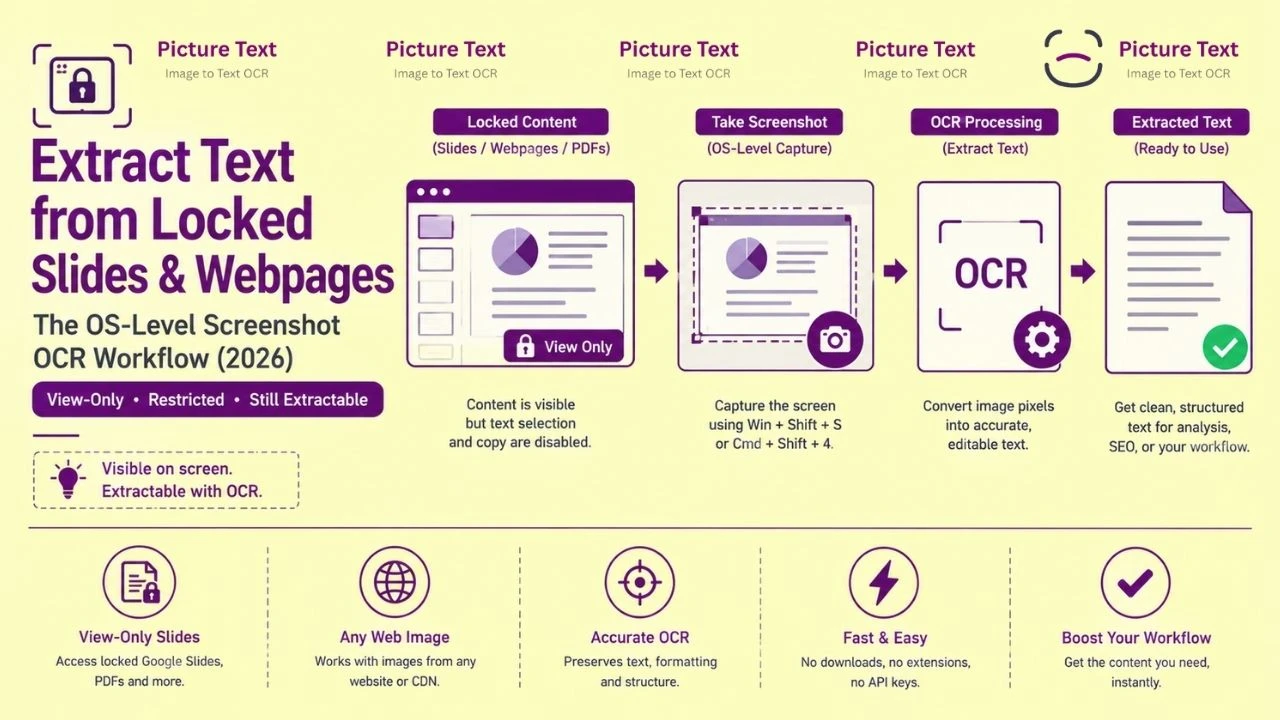 How to Extract Text from Locked Slides & Webpages