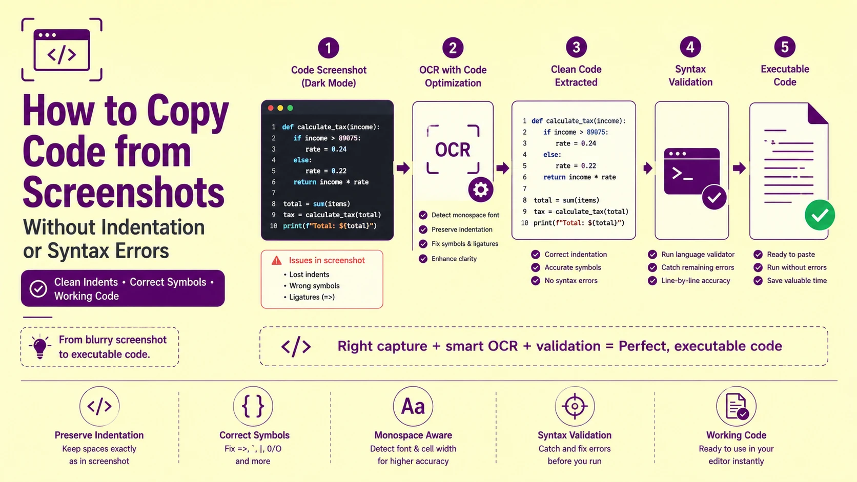How to Copy Code from Screenshots Without Indentation or Syntax Errors