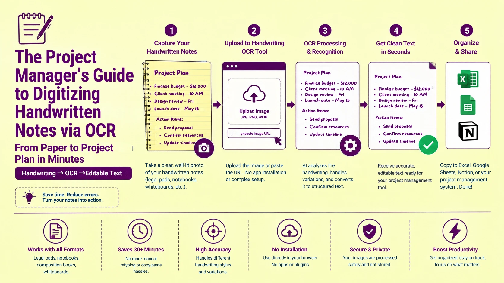 The Project Manager’s Guide to Digitizing Handwritten Notes via OCR