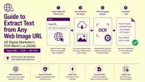 Guide to Extract Text from Any Web Image URL ( US Digital Marketer's OCR Workflow)