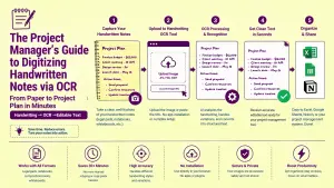 The Project Manager’s Guide to Digitizing Handwritten Notes via OCR
